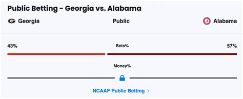 ncaaf public betting,College Football Public Betting Trends & Money Percentages